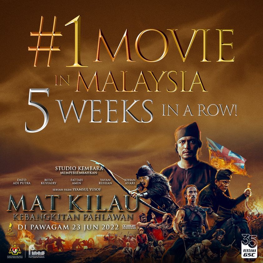 大马电影票房|《Mat Kilau》33天刷9000万 打破《复仇者4》票房纪录