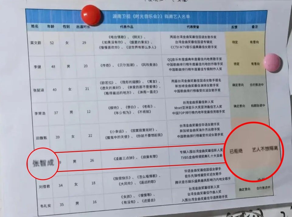 戴佩妮飞长沙录新综《演唱会》 张智成1原因拒《时光音乐会2》