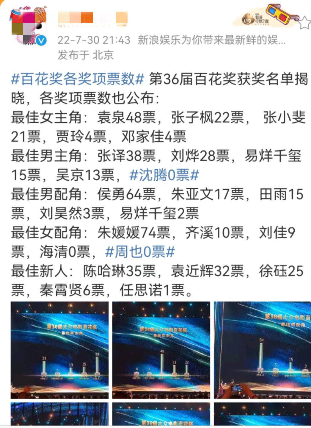 百花奖|沈腾0票惹争议 易烊千玺男主男配全落空