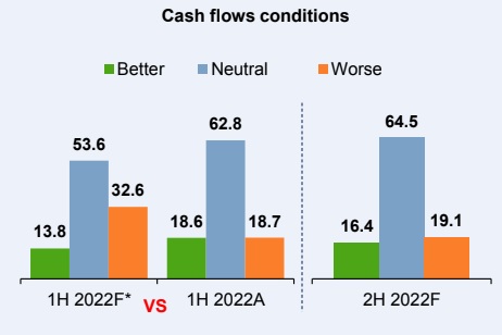 中总公布《中总2022上半年及2022下半年预测马来西亚商业和经济状况调查报告》(M-BECS)卢成全(文1/3)