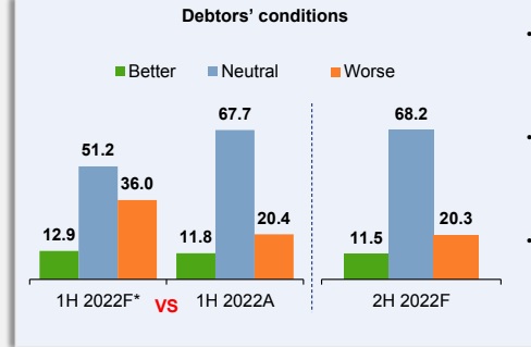 中总公布《中总2022上半年及2022下半年预测马来西亚商业和经济状况调查报告》(M-BECS)卢成全(文1/3)