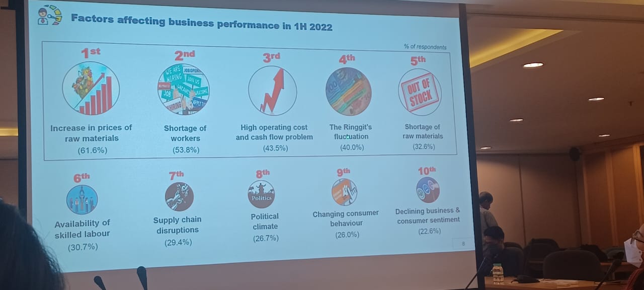 中总公布《中总2022上半年及2022下半年预测马来西亚商业和经济状况调查报告》(M-BECS)卢成全(文1/3)