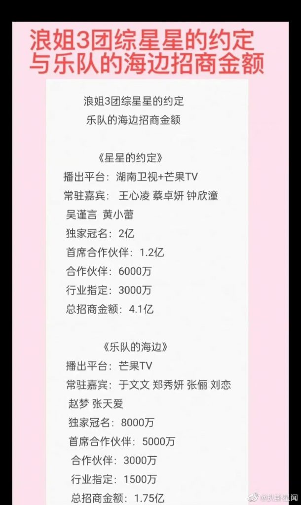 王心凌新团综招商价曝光 金额比郑秀妍多2倍