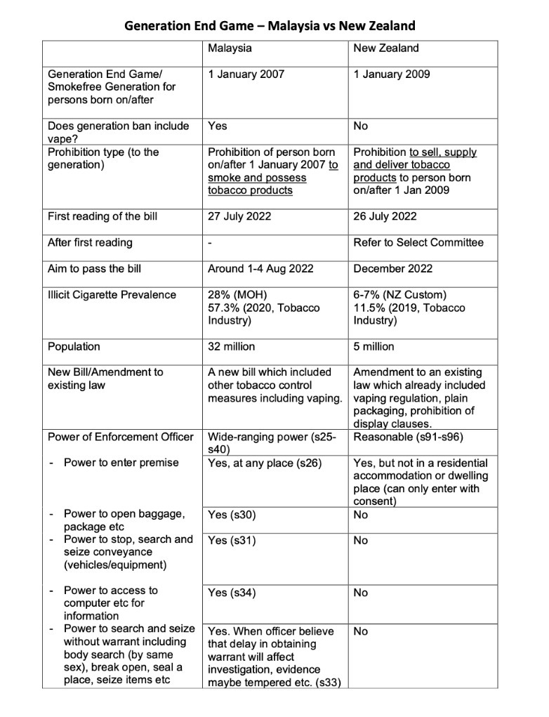 禁烟法 | 杨美盈:执法权太大侵犯隐私·“07后是否该禁电子烟?”