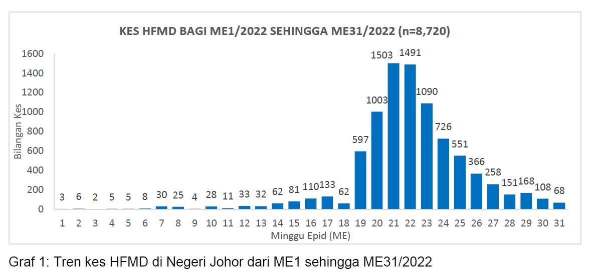 手足口症累计病例数,柔州全国排名前五
