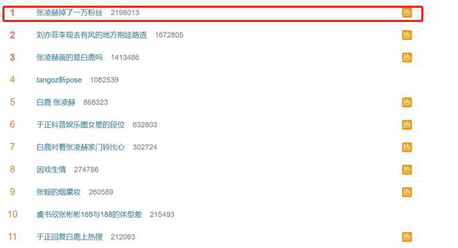 ​张凌赫爆恋白鹿秒塌房   上万粉丝脱粉被扒出考试作弊