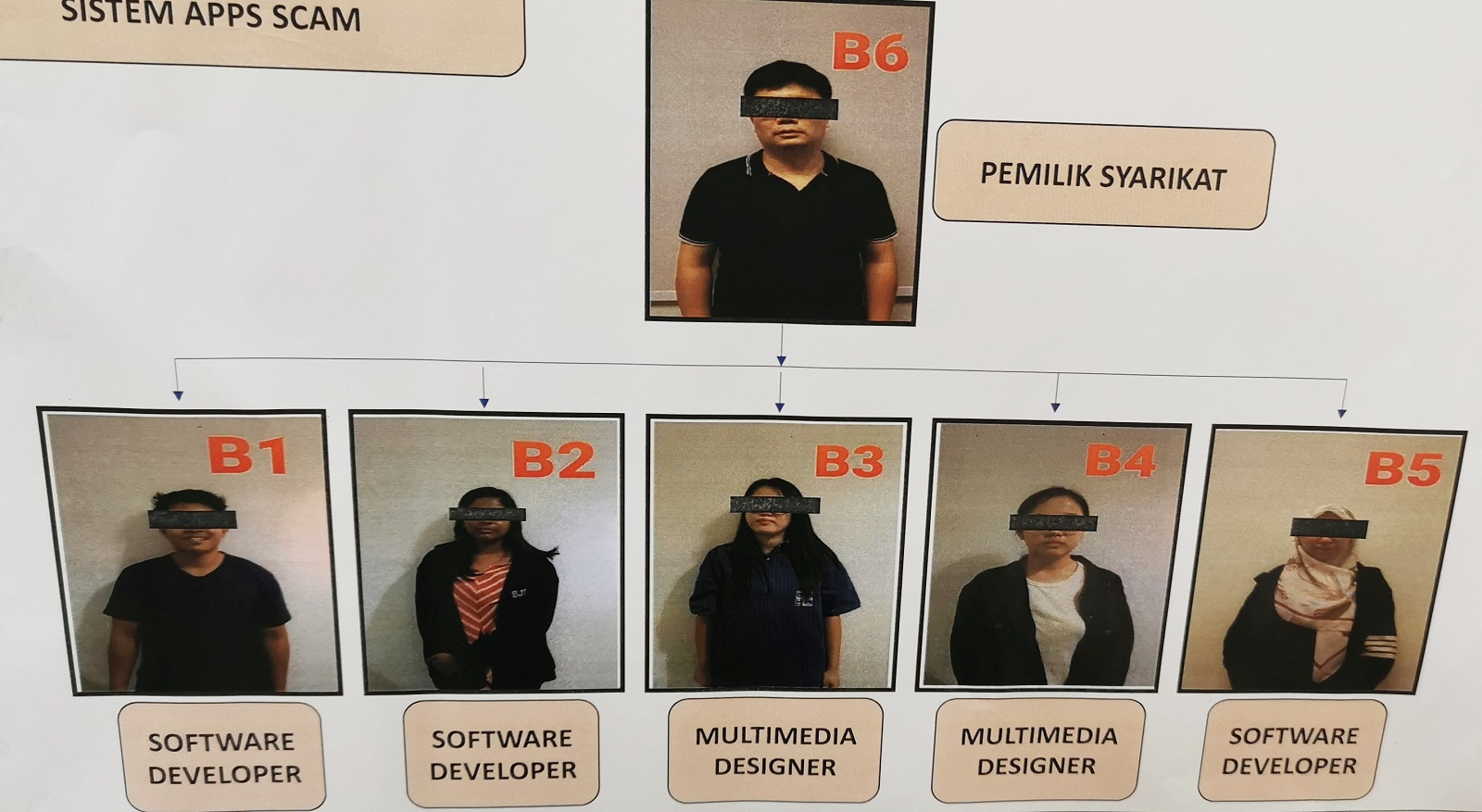 **已签发**全国:警破获国内第2宗出售Apps助不法份子盗取个资案件,捕包括国外回流电脑专才的6男女