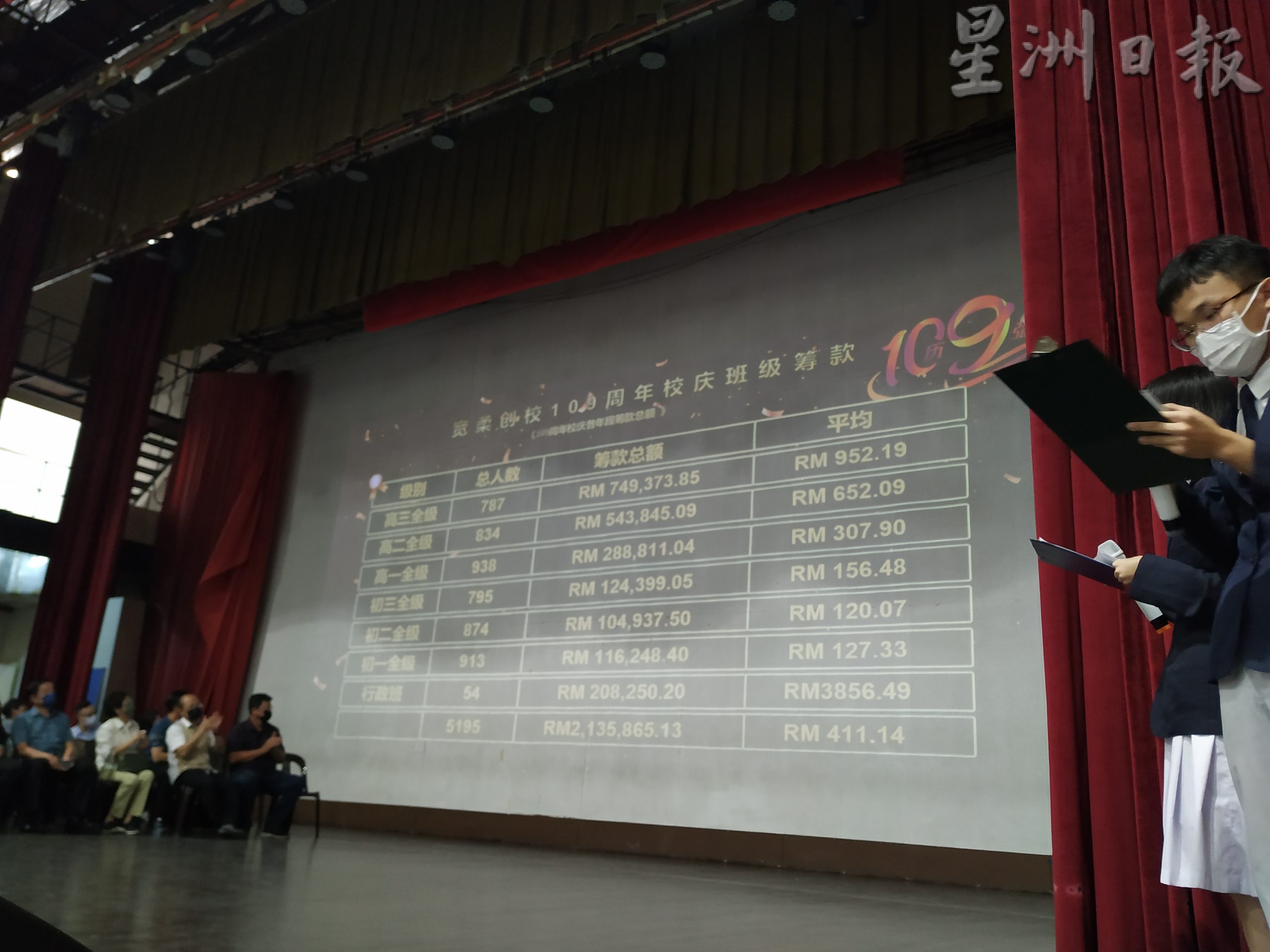 **已签发**柔:宽中三校师生校庆筹款总计逾432万,突破350万令吉目标