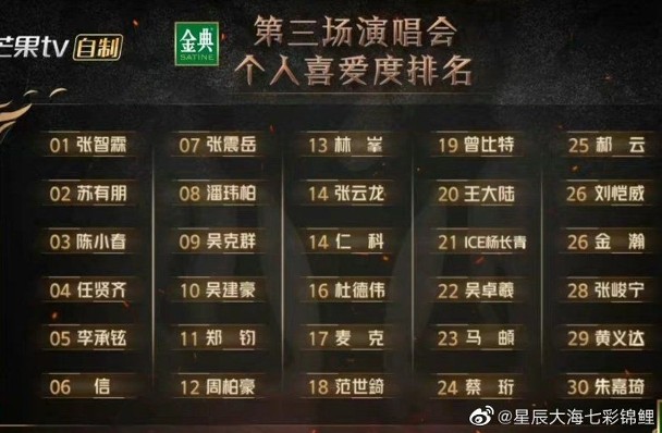 披荆斩棘2︱张智霖陈小春同盟夺第一 吴克群撂狠话挨批低情商