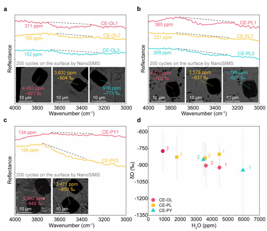 拼盘/中国科学家发现嫦娥五号月壤矿物中存在高含量的水