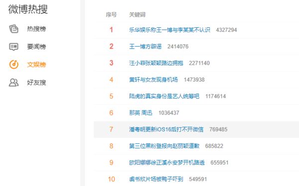 更新手机聊天软体搞不定 潘粤明深夜求助被笑“感谢试水”
