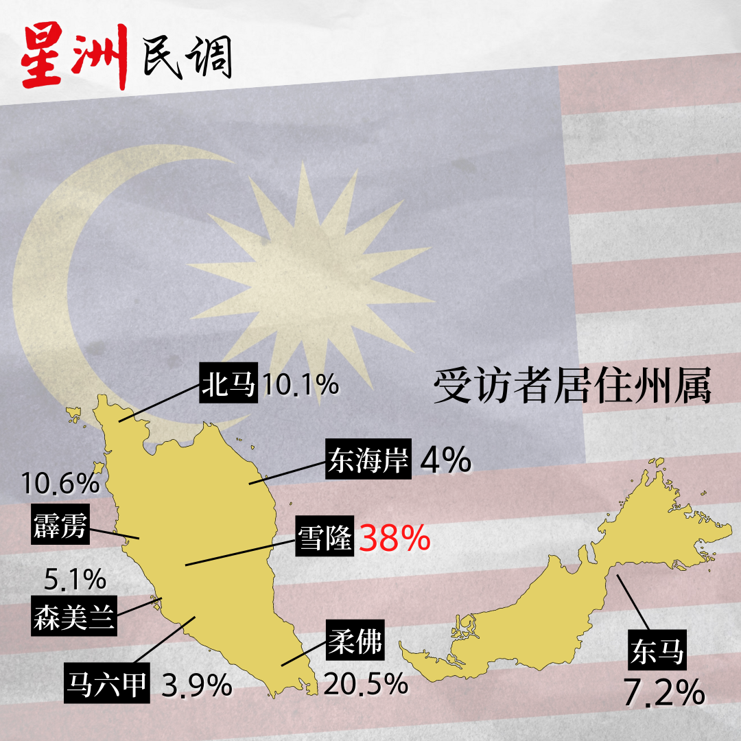 独家 |有反跳槽法 42.3%华裔选民仍悲观!