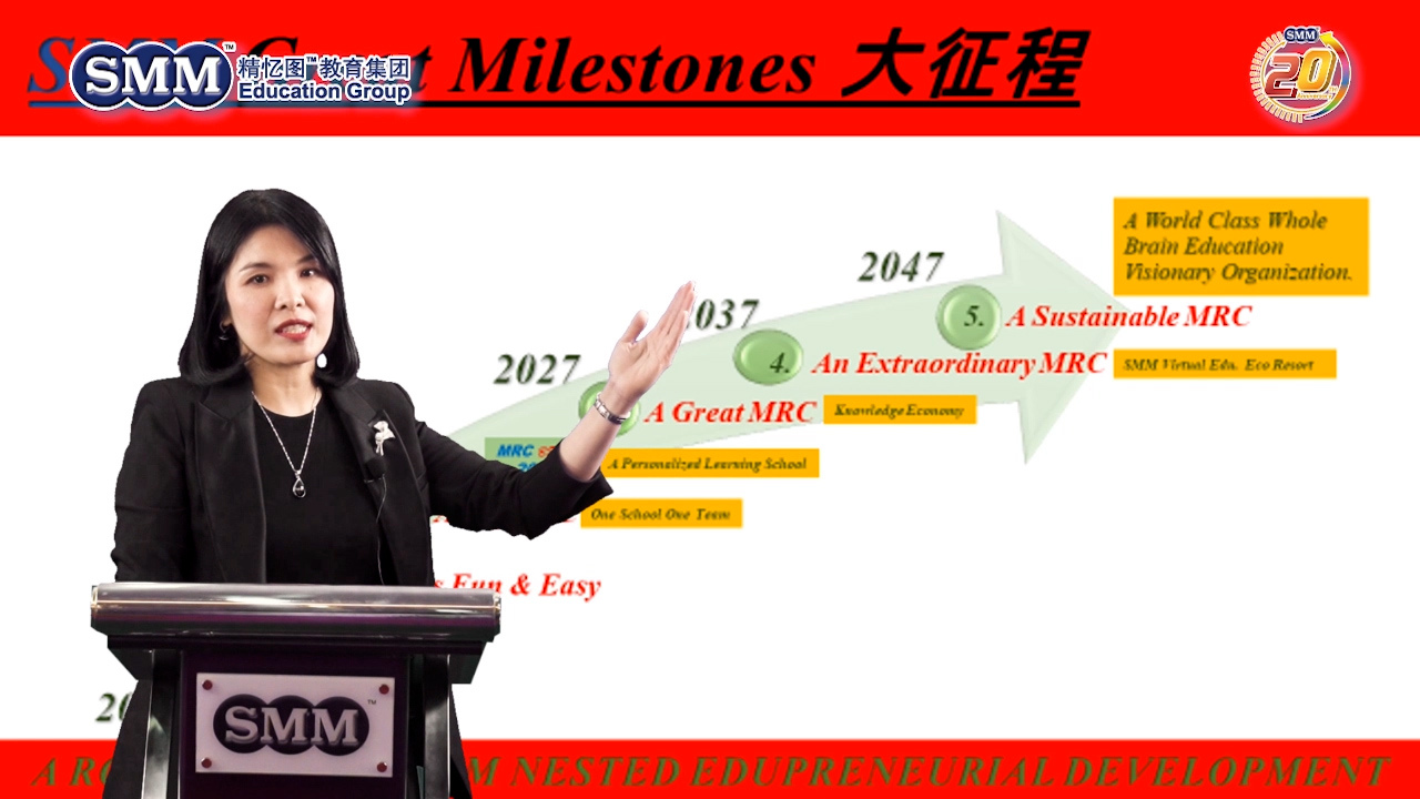 SMM精忆图教育集团稿