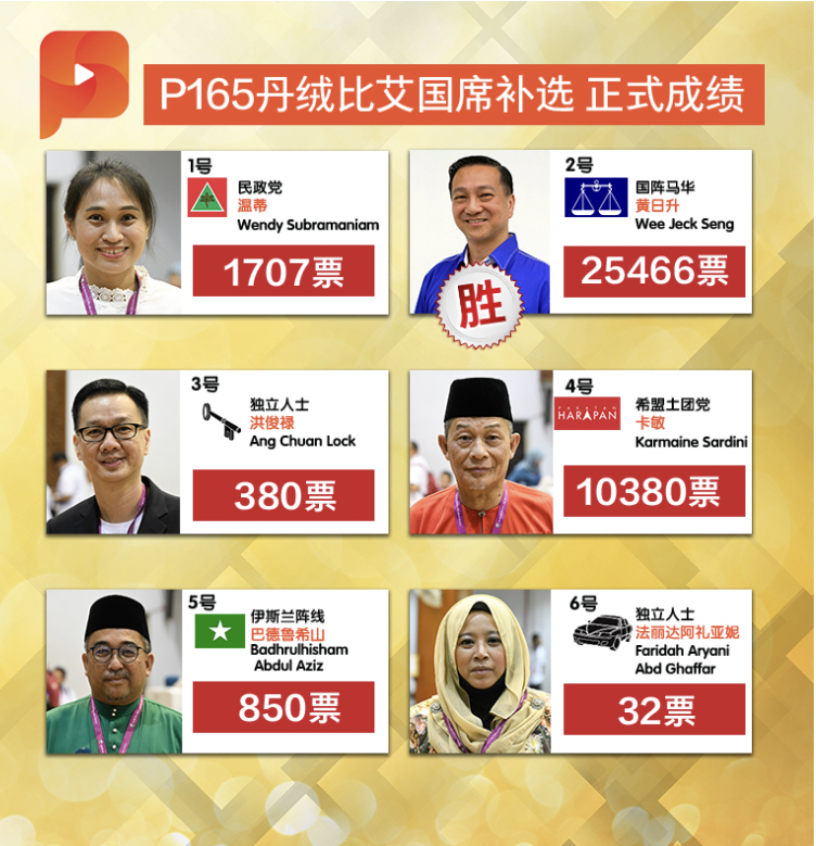 **已签发**柔:封面:副文:【大选风起时】:回顾P乡165丹绒比艾:国阵马华堡垒区,仅1次失利但补选再赢回