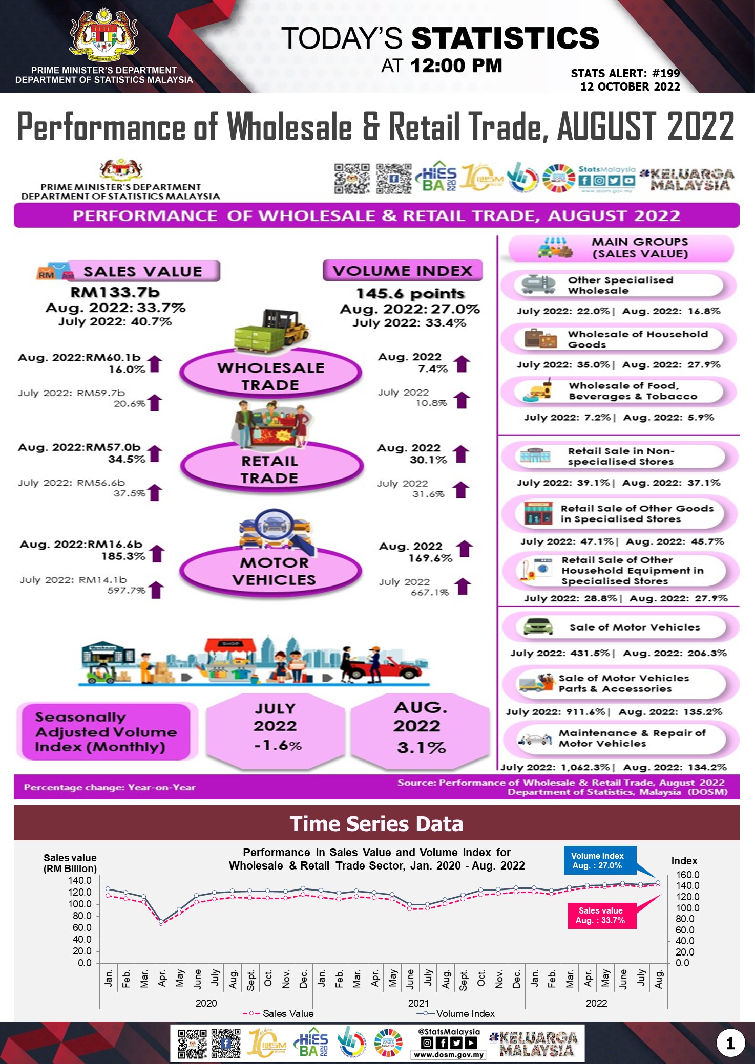 批发与零售贸易: