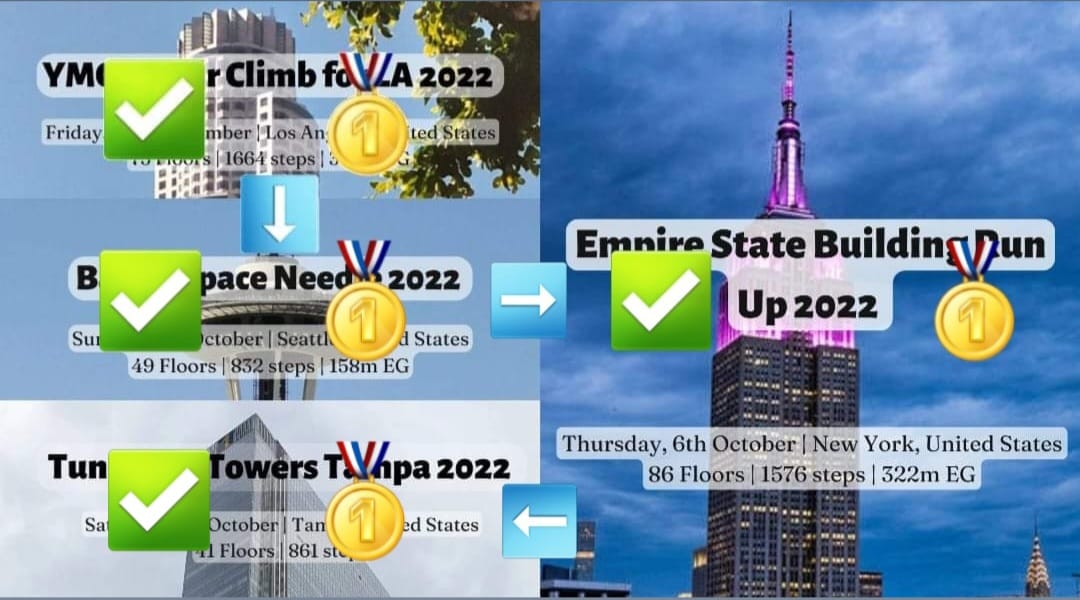 美国行4站比赛全数夺冠 苏为庆无愧高塔竞速之王