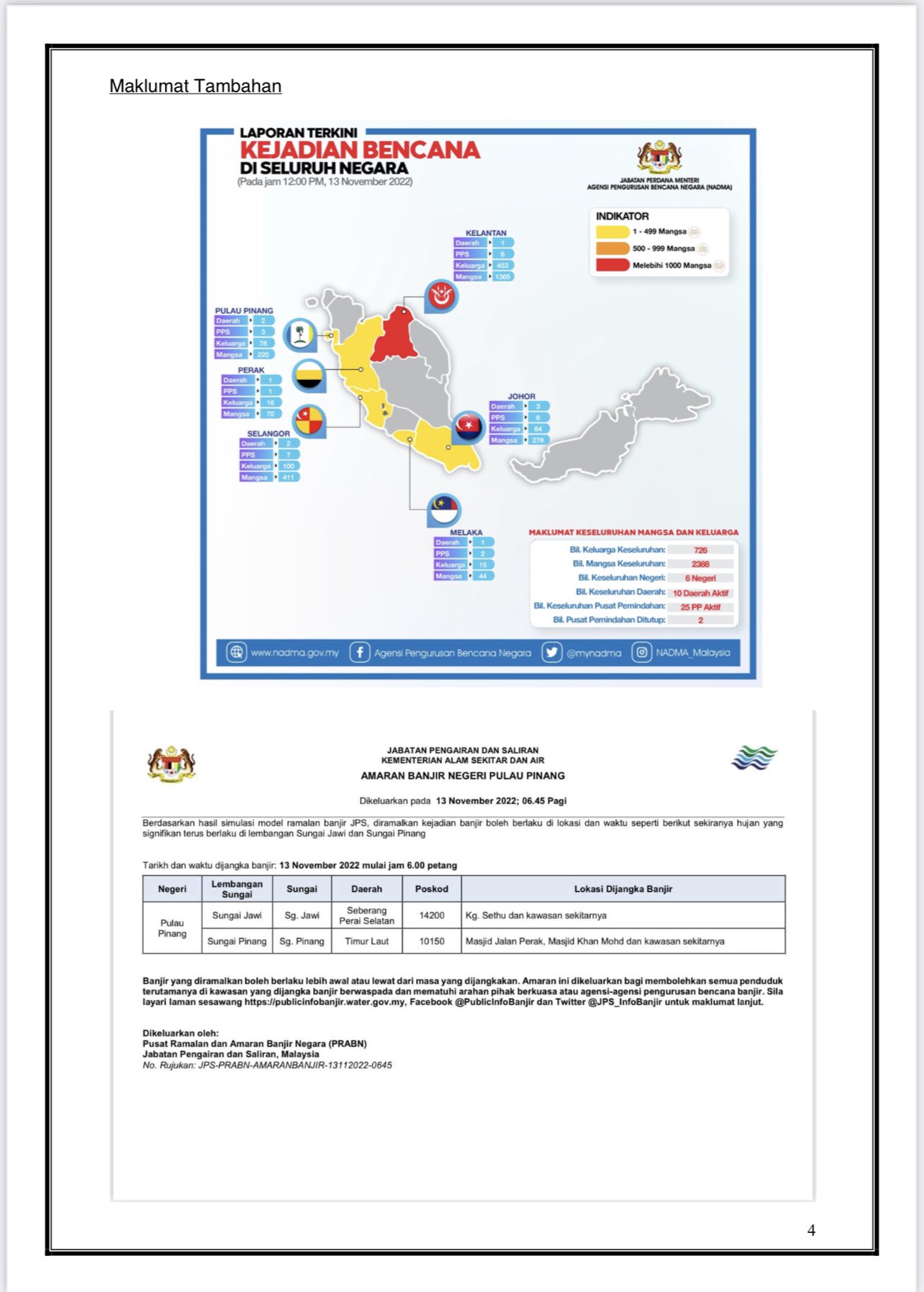 2388人被疏散 NADMA：槟雪丹柔霹甲传汛情