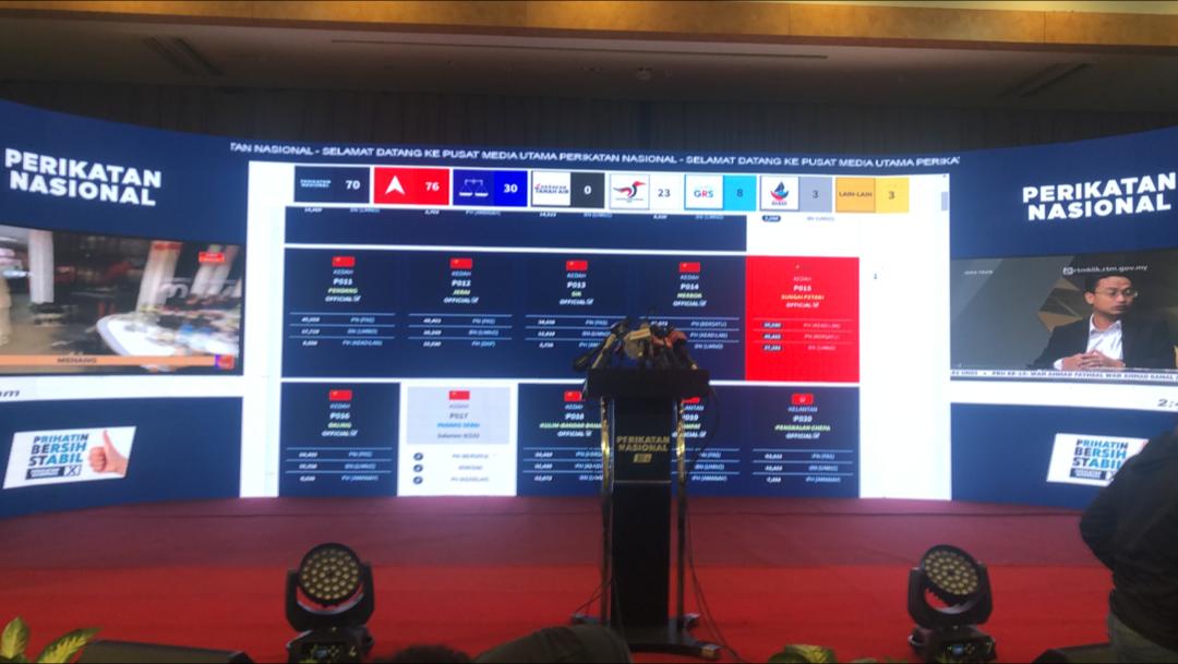 2:50pm | 国盟宣布赢78席 超越希盟76席！