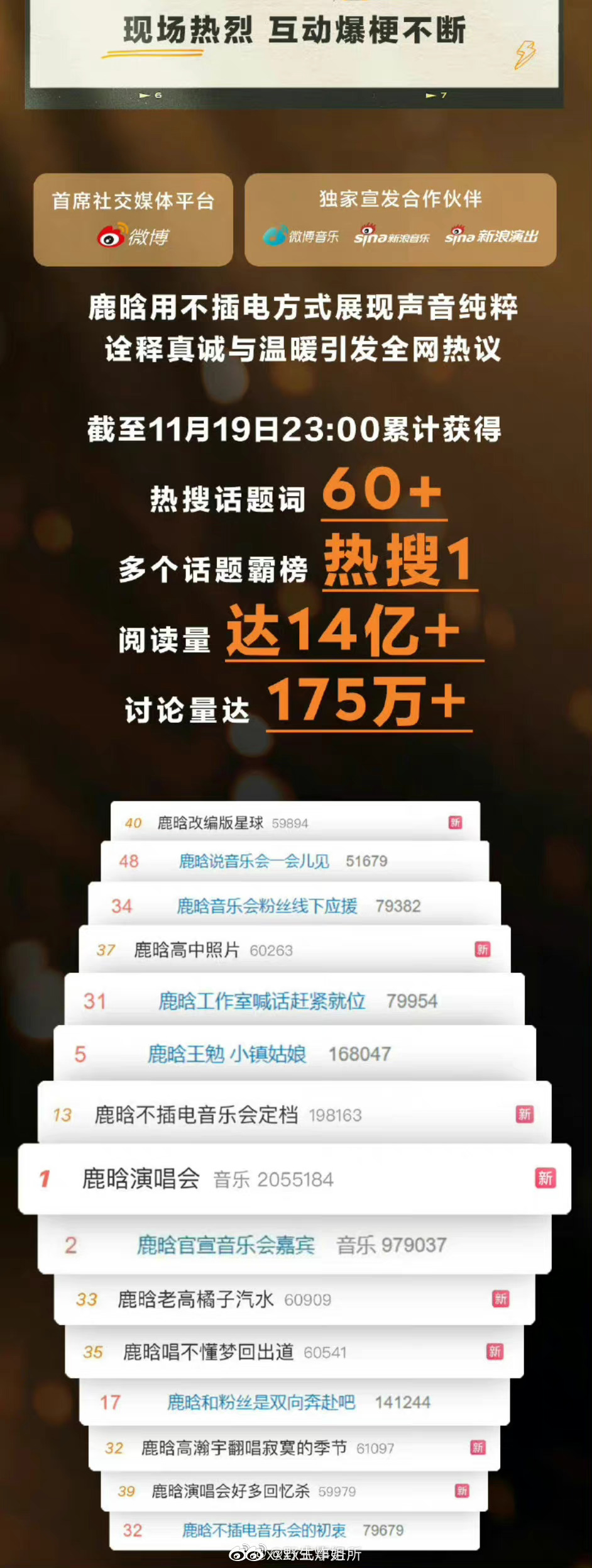 ​与周董线上撞档  鹿晗喜提20条热搜