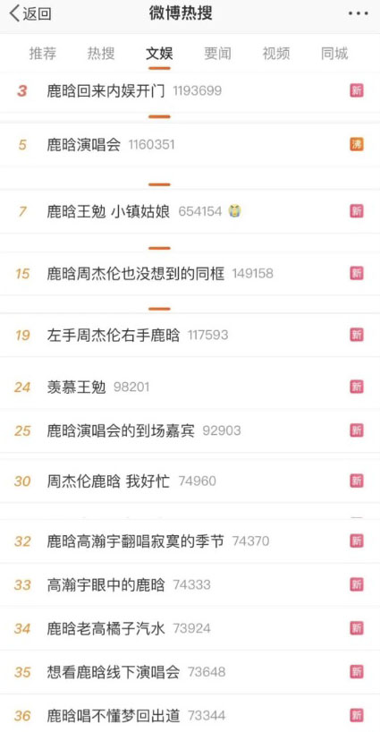 ​与周董线上撞档  鹿晗喜提20条热搜