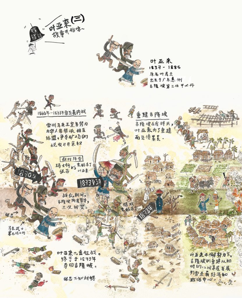 【写生集】NOvia／叶亚来03