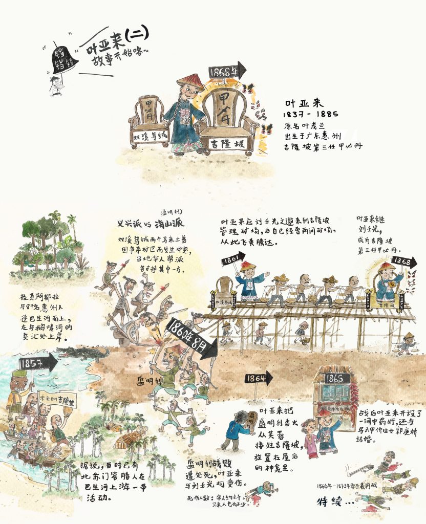 【写生集】NOvia／叶亚来当上甲必丹