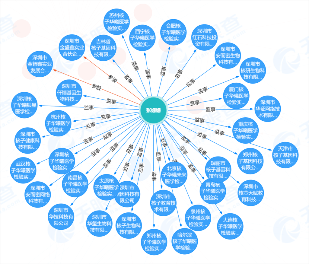 中网热搜“张珊珊” 和35间核酸检测公司有关：当地都爆疫情