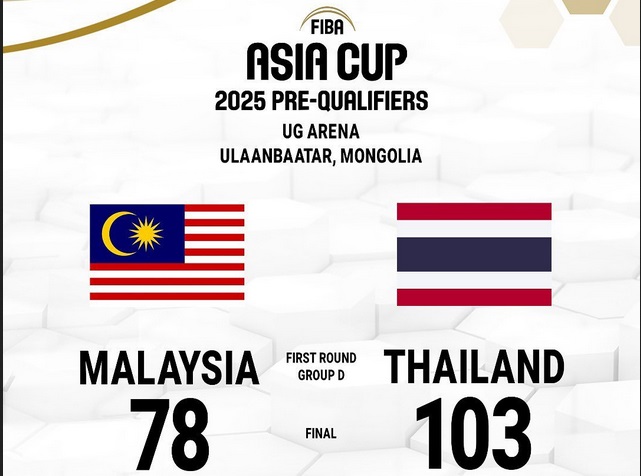 亚洲杯入选赛| 泰国三分火力致胜 大马男篮出师不利