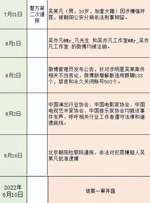  吴亦凡服刑45岁出狱 都美竹感叹：终于等到了
