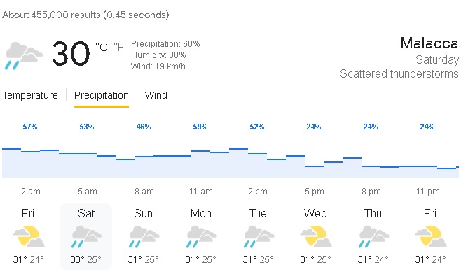 天气预报投票日甲降雨,涨潮时间低洼地有水灾的风险