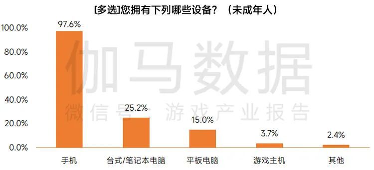 未成年人游戏沉迷已“解决” 转向短视频平台