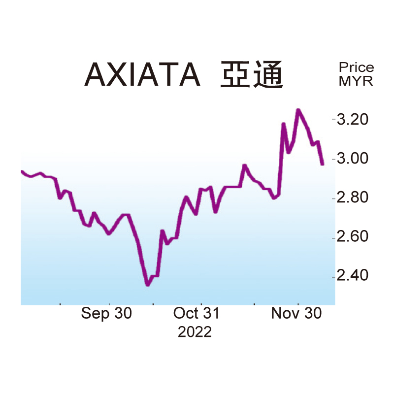 亚通派特别息 股价不起反跌