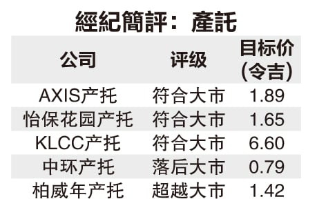 供应过剩压力未退 策略商产需求仍强稳