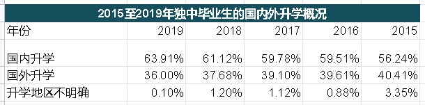 做版头∕独中生海外升学，中国后势看起