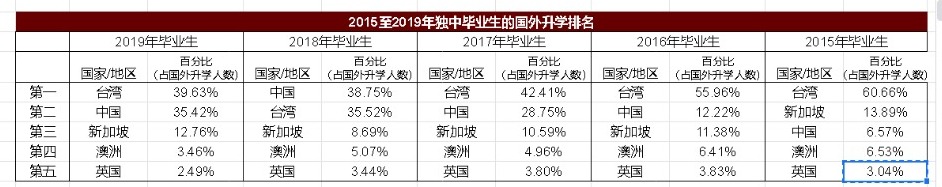 做版头∕独中生海外升学，中国后势看起