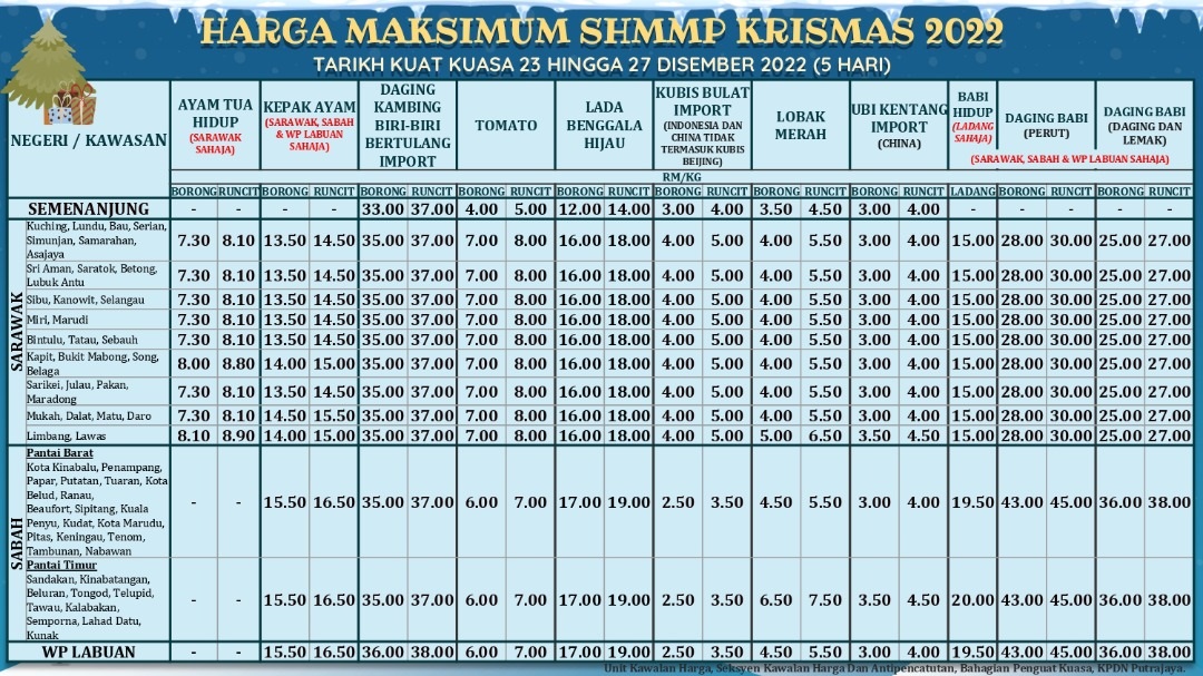视频 | 包括猪肉·圣诞节统制品价格出炉！