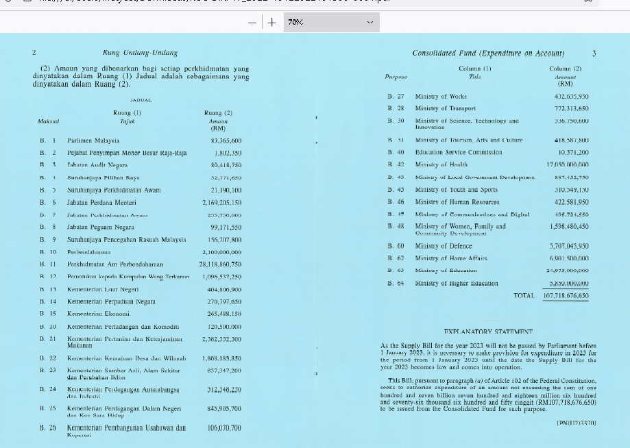 迷你预算案:财政支出拨款最多 其次是教育部