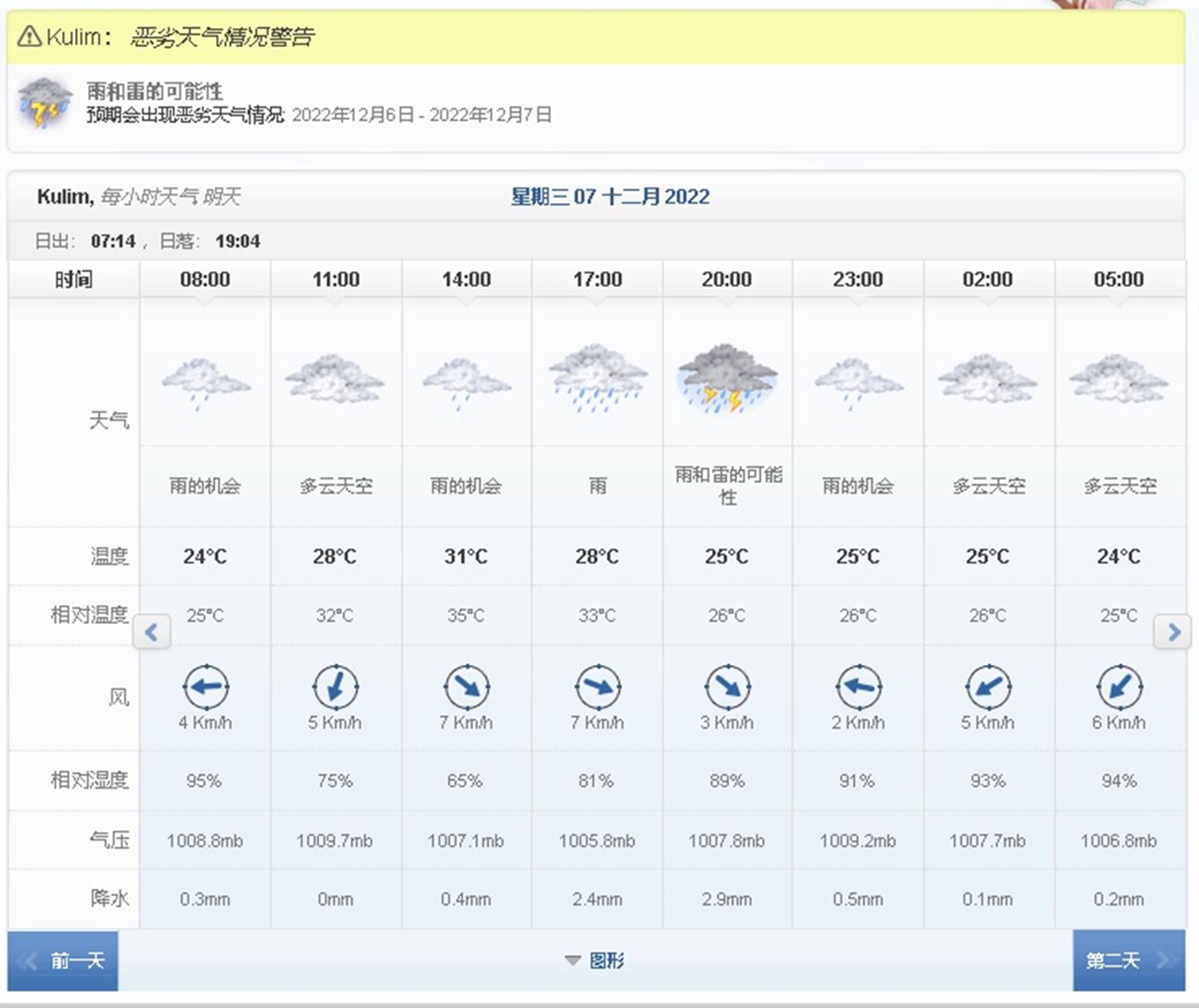 (全国版)选委会今早设置投票中心,天气预报明天雷雨天