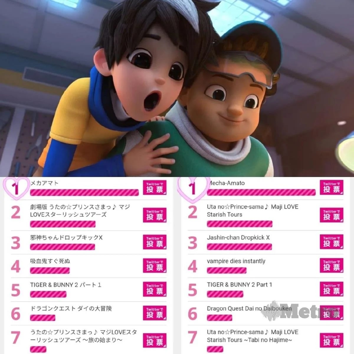 东京动漫奖投票“最受欢迎动漫” 本地动漫《机甲猛斗》居首