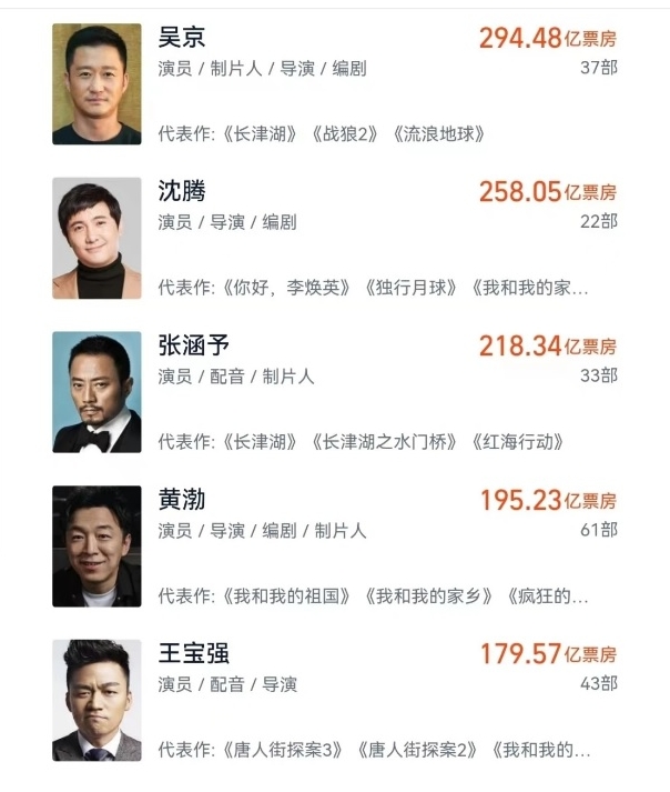 中国春节档票房破12亿   吴京再创个人新纪录