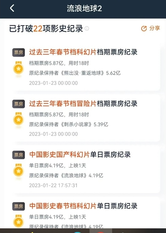 中国春节档票房破12亿   吴京再创个人新纪录