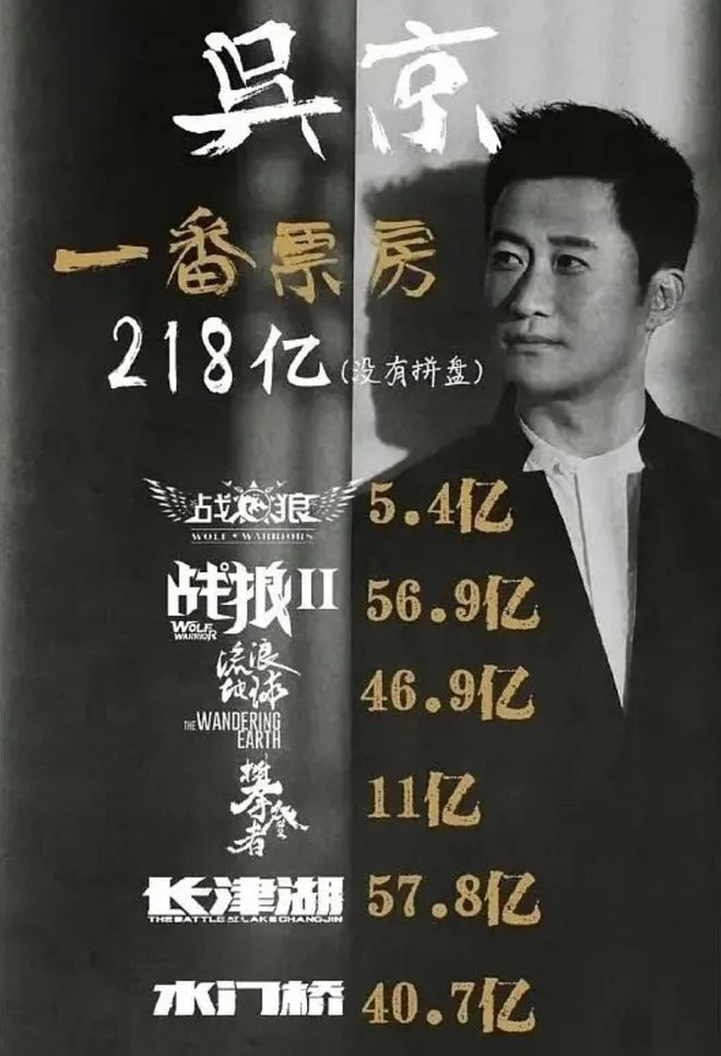 吴京手滑了 点赞自己票房称帝