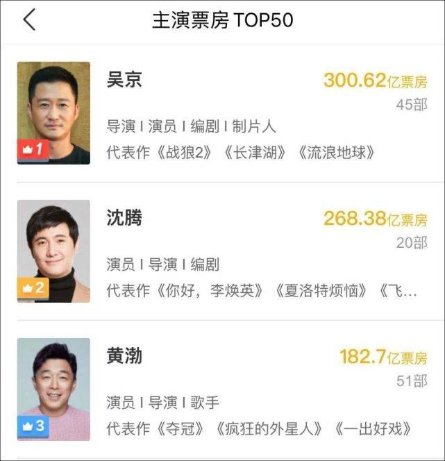 吴京手滑了 点赞自己票房称帝