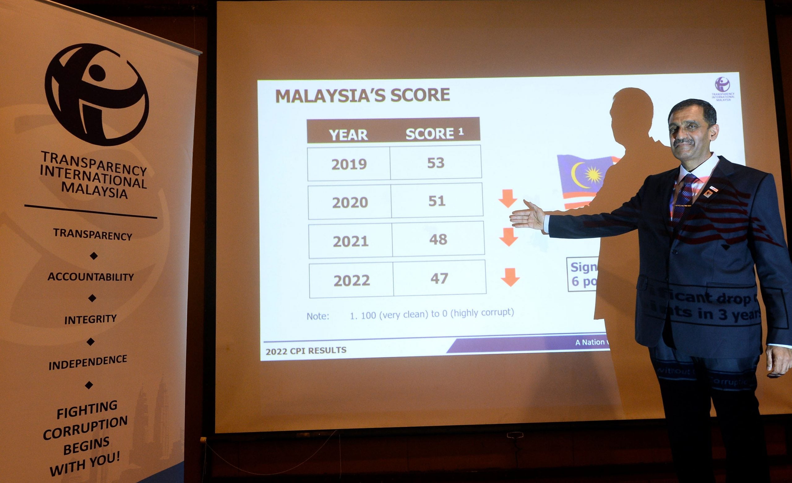 国际透明组织大马分会公布《2022年贪污印象指数》报告