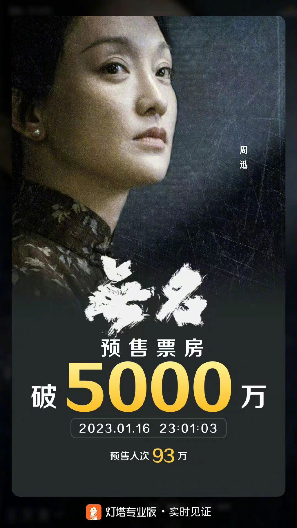 邓超贺岁片延档 料损失逾6千万