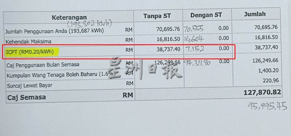 成本转嫁机制（ICPT）涨至20仙，意即从原本每个月约7152令吉涨至3万8737令吉40仙，让管理层吃不消。