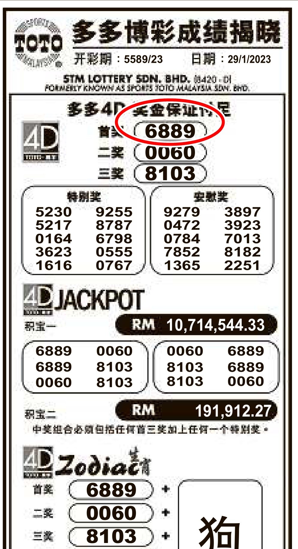东:座车舞狮后开出万字首奖,肥料公司股东们发大财