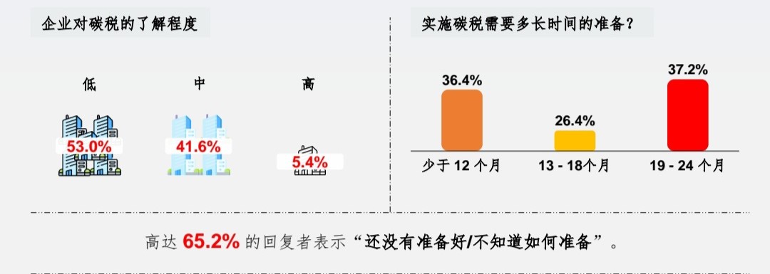 中总2022下半年及2023上半年预测马来西亚商业和经济状况调查报告”
