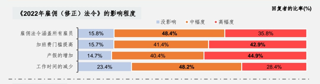 中总2022下半年及2023上半年预测马来西亚商业和经济状况调查报告”