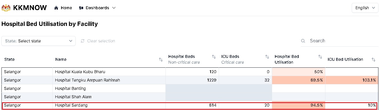父亲心脏病等17小时都没病床!5天后去世 家属指控政府医院疏忽
